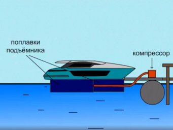 Судоподъемник для маломерного судна Судоподъемник для маломерного судна